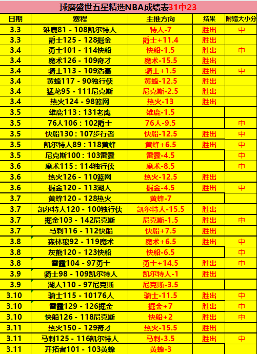 周二,活塞对决骑,专家质合分,分分彩,彩票平台,精准投注,高频彩票,在线购彩