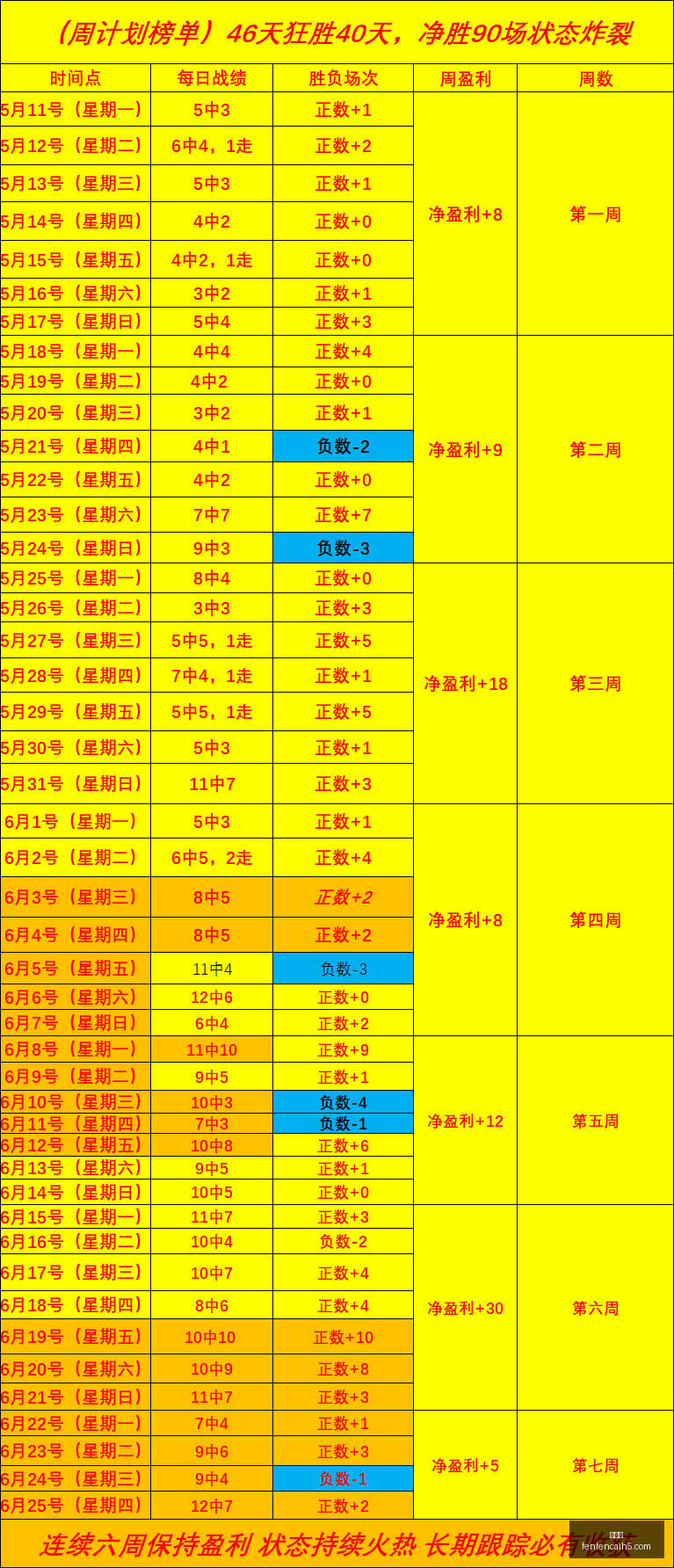 世界杯神预,十星皇牌,每日赛事指,分分彩,彩票平台,精准投注,高频彩票,在线购彩