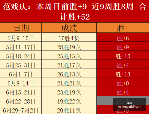 热点解析火,速围观连续,周周周赢,分分彩,彩票平台,精准投注,高频彩票,在线购彩