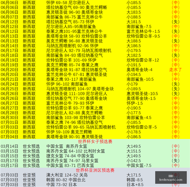 独家,连续,周稳赢计划,分分彩,彩票平台,精准投注,高频彩票,在线购彩