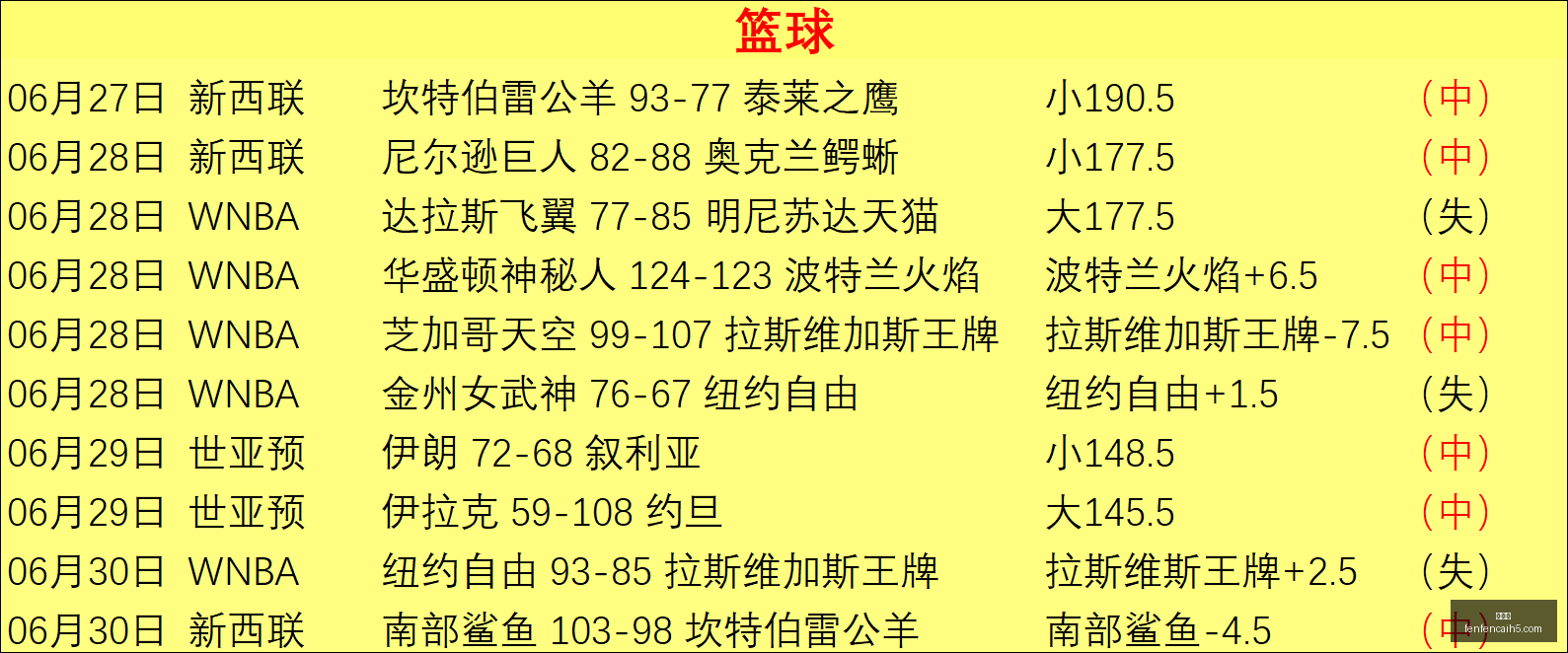 年日本羽毛,球公开赛,冯彦哲黄东,分分彩,彩票平台,精准投注,高频彩票,在线购彩