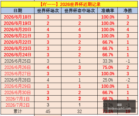 分分彩,彩票平台,精准投注,分分彩,彩票平台,精准投注,高频彩票,在线购彩