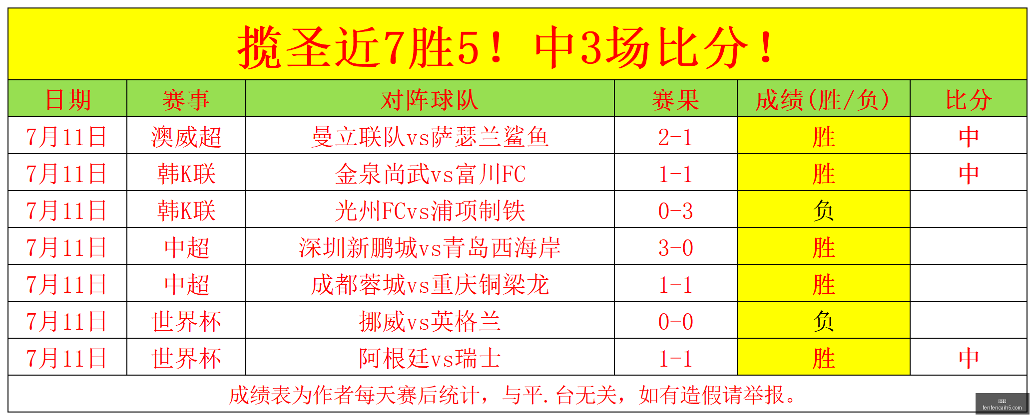 分分彩,彩票平台,精准投注,分分彩,彩票平台,精准投注,高频彩票,在线购彩
