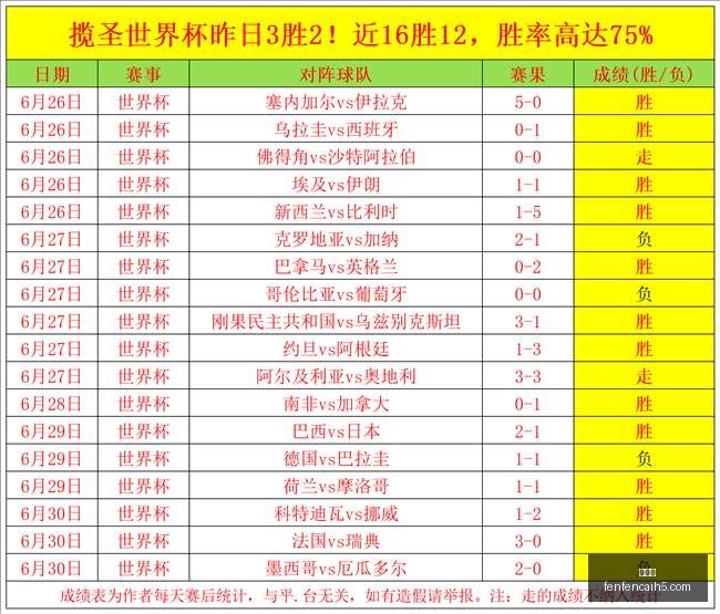 独家周周连,冠攻略,火速掌握,分分彩,彩票平台,精准投注,高频彩票,在线购彩