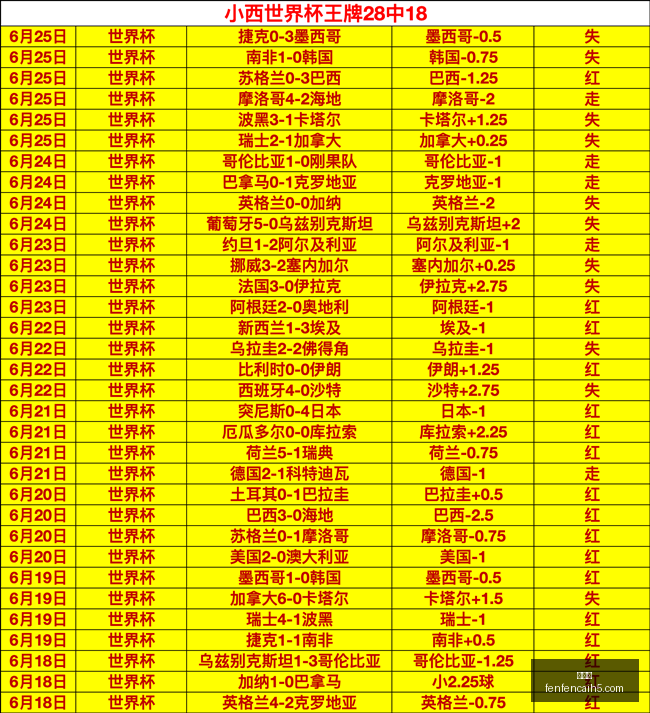 分分彩,彩票平台,精准投注,分分彩,彩票平台,精准投注,高频彩票,在线购彩